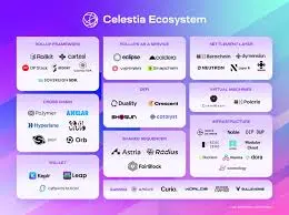 Celestia